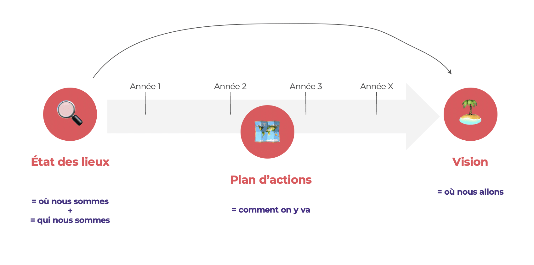 plan-action